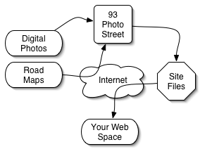 graph of 93 Photo Street